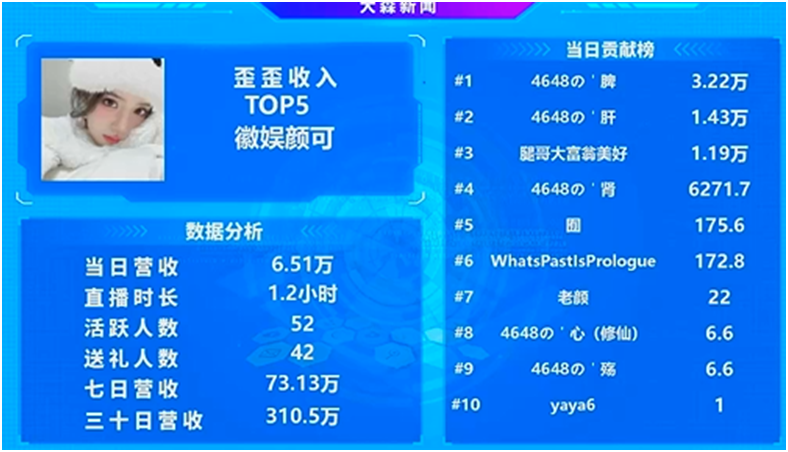 电力十足，颜可闷声大发财！