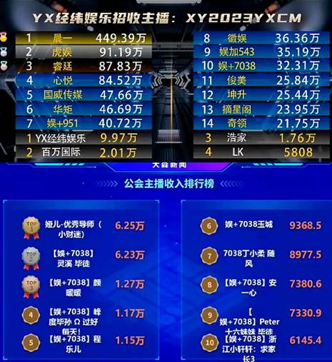 有这些电母在，小站流水很稳