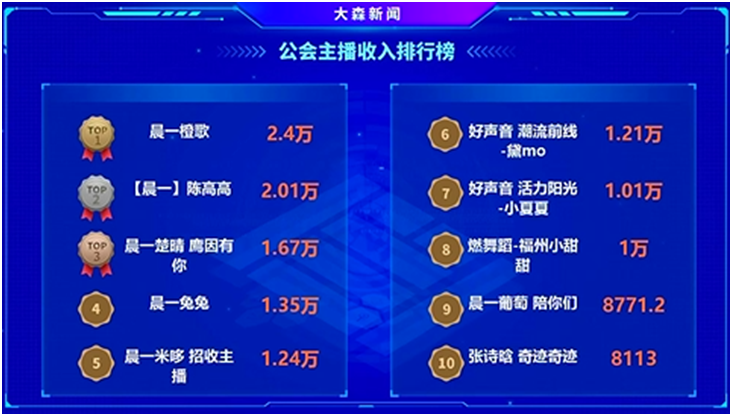 8个万元榜，晨一的电母们超吸金