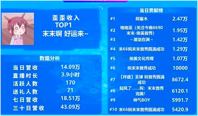 这位电母首秀，阿童木等神豪力挺！