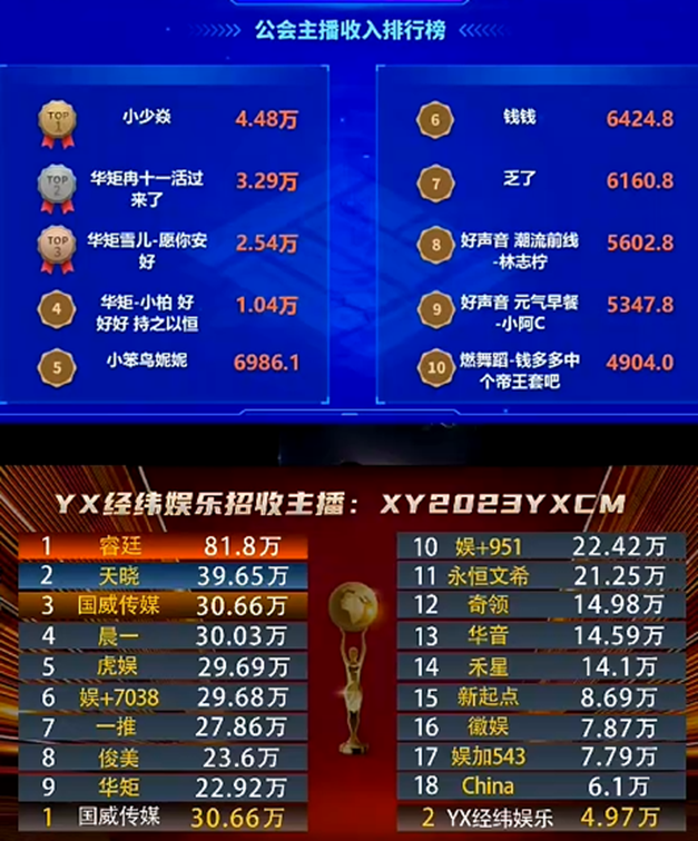 小少焱回归，直接当了华矩的一哥！