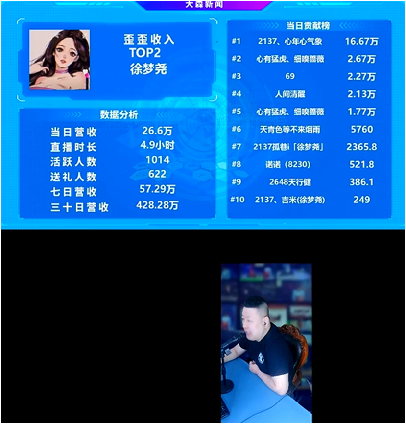 梦尧无愧超级电母，又获新壕力挺