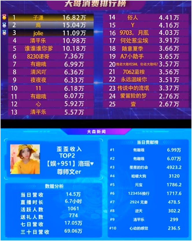 获超级神豪力挺，这位文徒站起来了！