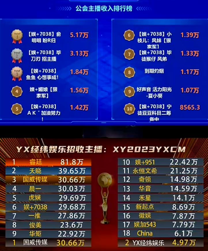 阿毕率队，小站电母属实给力