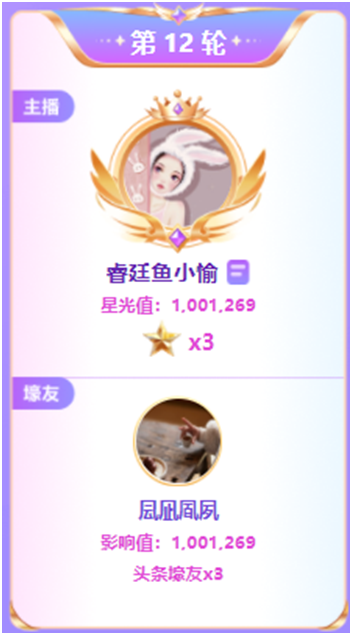 再夺百万头条，睿廷大黑马令人惊叹！