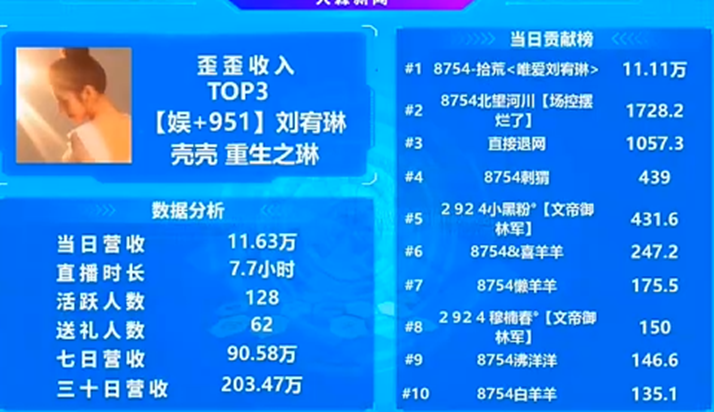 电爆了！她真的是特吸金