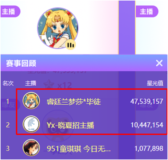 晓夏撞车兰梦莎，两大电母打冒烟