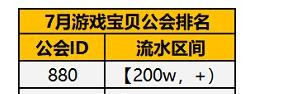 一入E坑深似海，从此马甲不再改