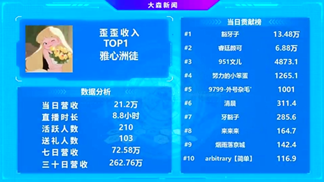 她全YY第一，小洲做梦都笑醒了！