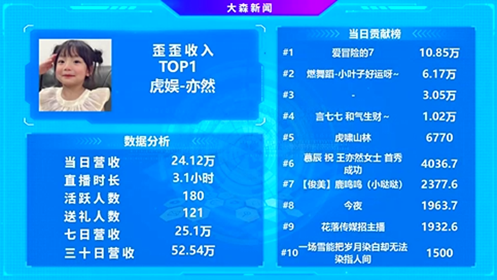虎娱又崛起了一位电母，是她！