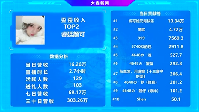 Top1名不虚传，YY最吸金电母实至名归
