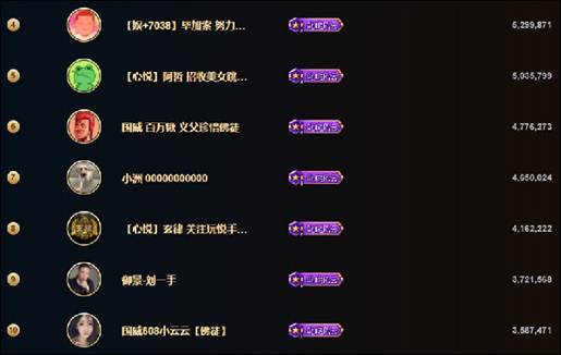 YY周刊：文佛毕激战，神豪打冒烟