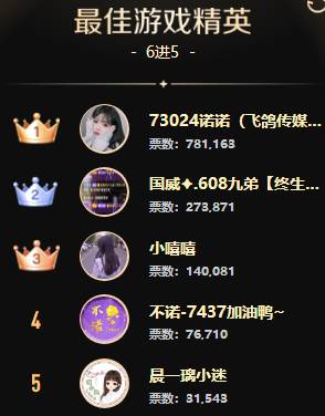 晓夏狙文儿夺冠？男脱现黑马！