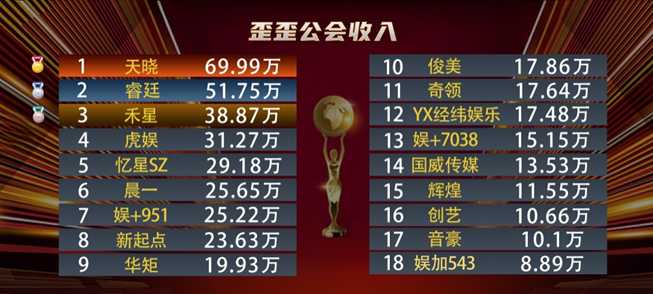 打眼一望，全是电母！睿廷就是这么狠 