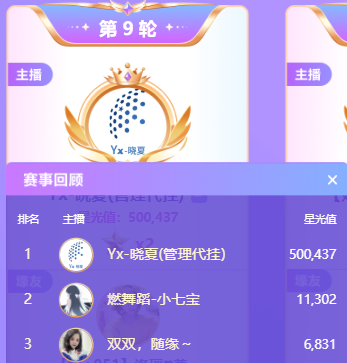 50万门槛票！晓夏参战第9轮头条获得2星