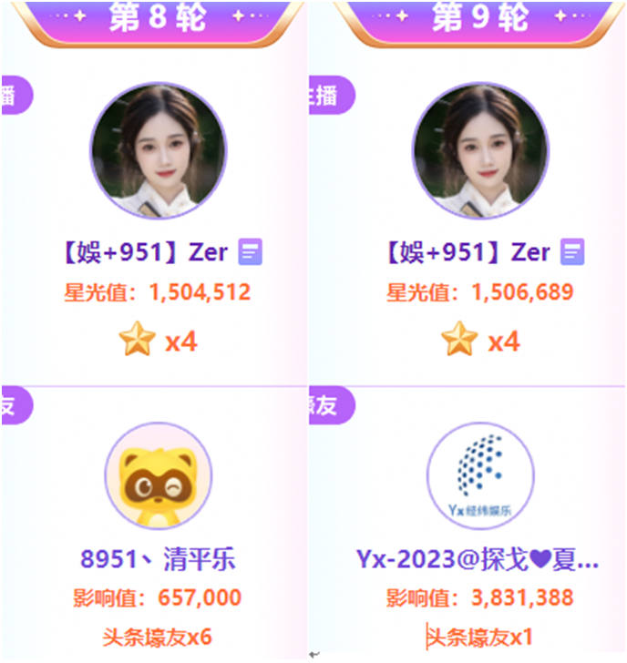 一天夺6个头条，她平童琪琪登顶代言人