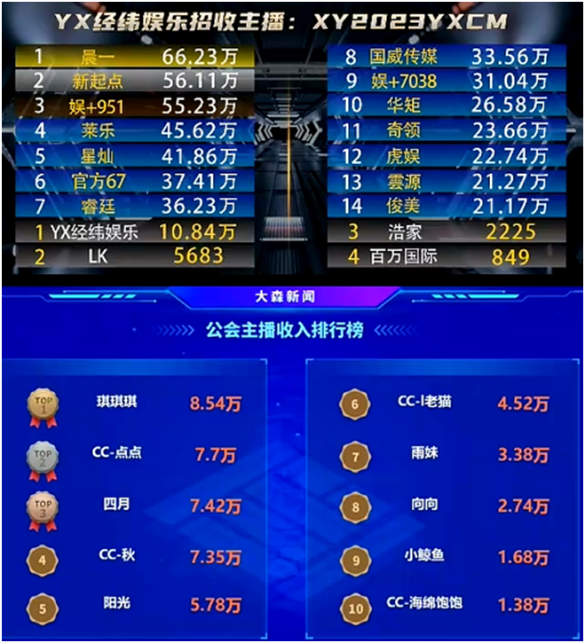 新起点，电母真很多！