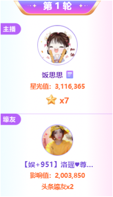 实力文徒，饭思思夺7星头条