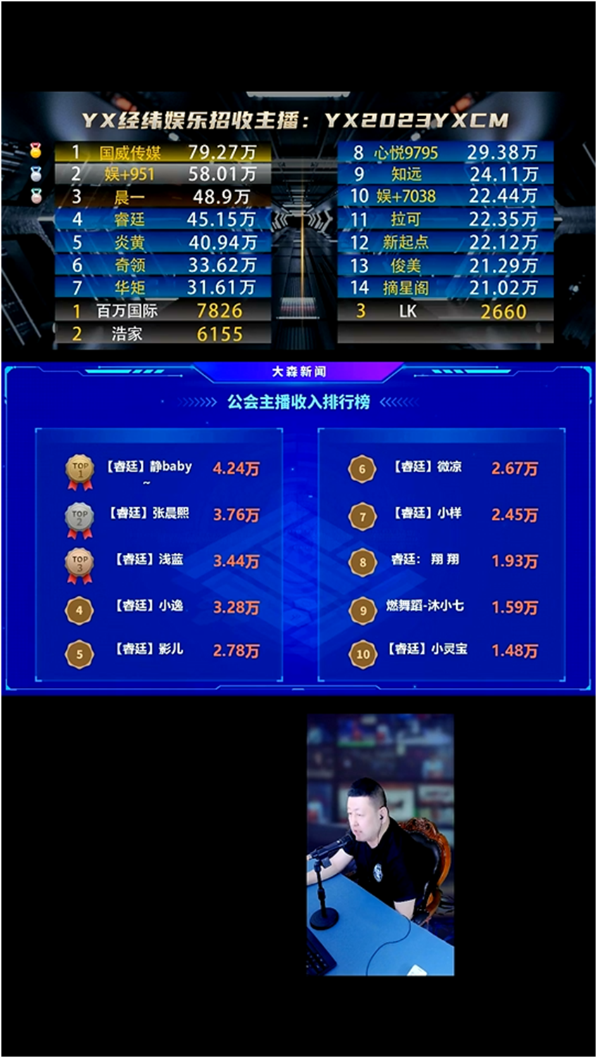 睿廷依旧给力！黑马电母不断！