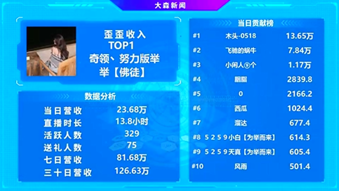 腾飞了！小公举一跃成为YY最吸金电母