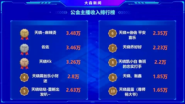这个公会能超越睿廷，成为全YY第一！