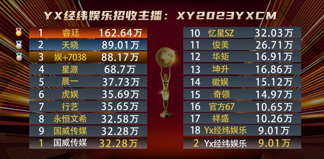 她是虎娱公会的超级电母！