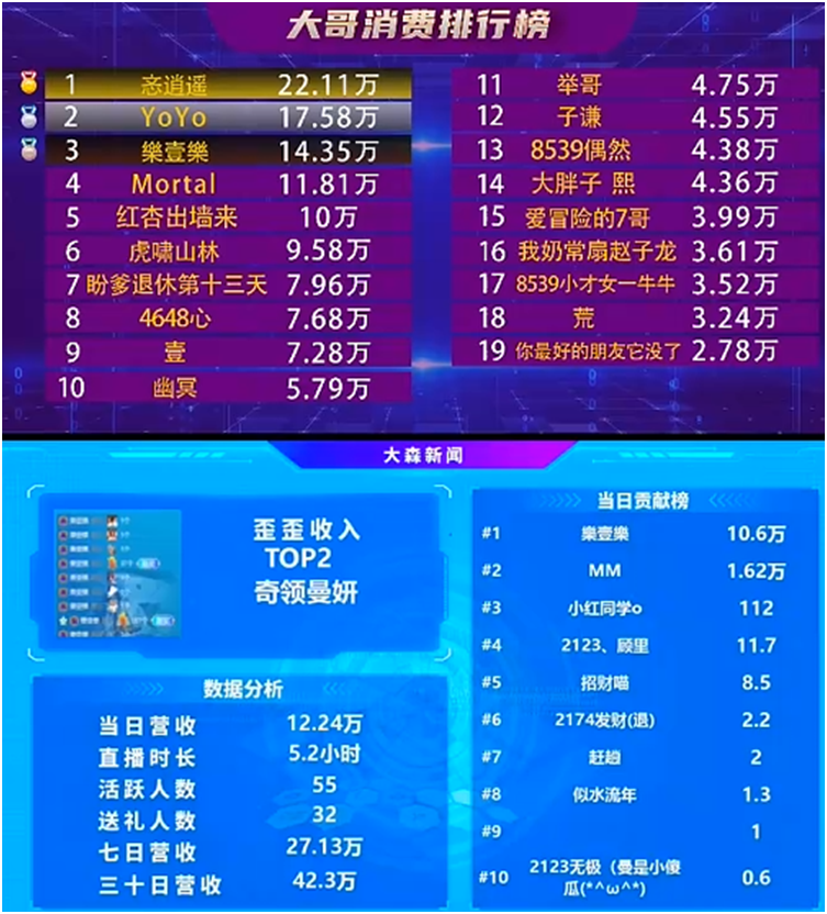 新晋神豪力挺，这位奇领电母是真好起来了