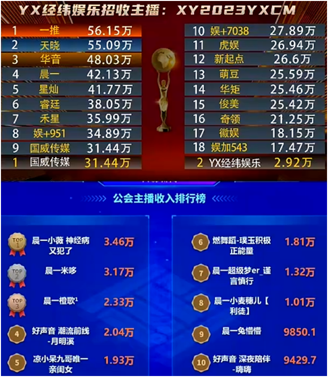 这些电母成就了晨一的超级实力