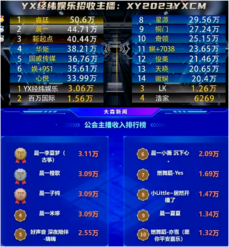 李夏梦不愧是晨一的超级电母