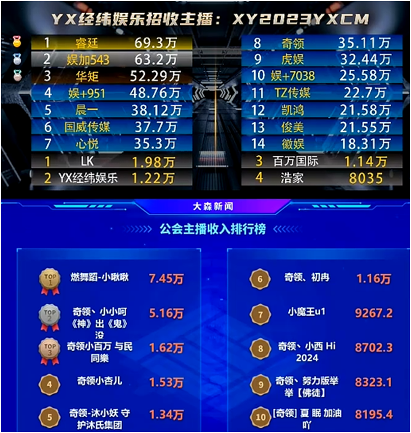 小啾啾不愧是超吸金电母！