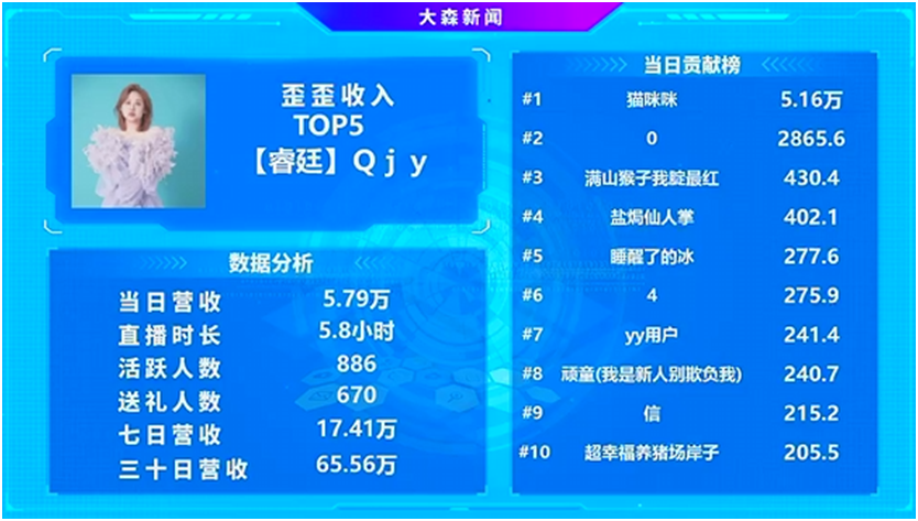 大Q不愧是睿廷的4大花旦之一