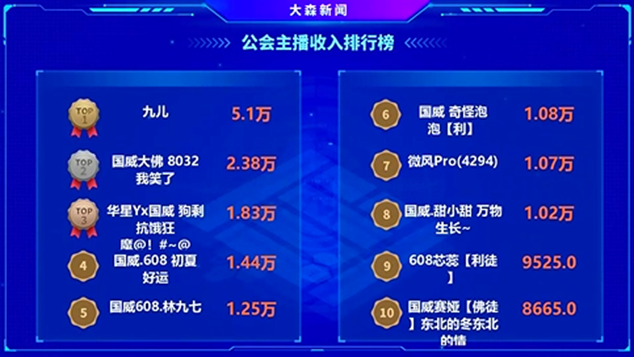 平安哥豪刷，国威又出一位电母！