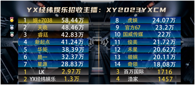 晨一电母是真多，整体实力强劲