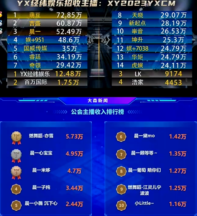 真顶级财力公会，晨一电母们是真多