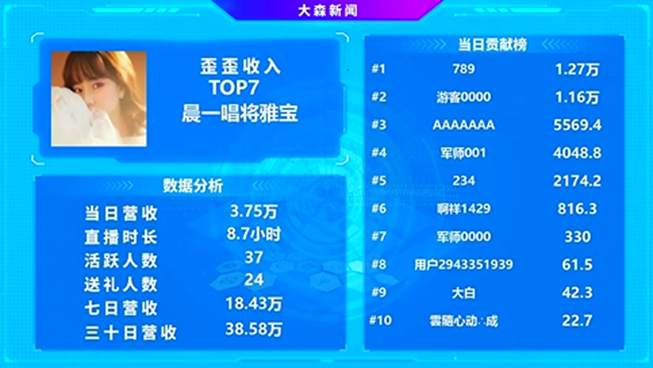 晨一公会又现一吸金电母