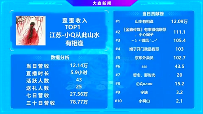 YY又出现一位超级黑马电母！