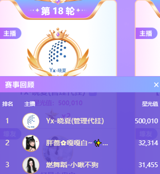 胖蔷连续两轮出击头条，遭遇AK与晓夏落败