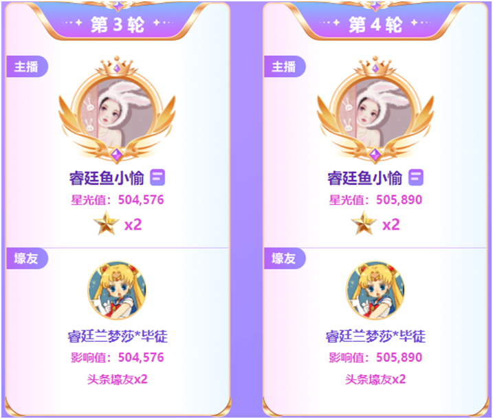 连夺2轮，她是睿廷超大黑马