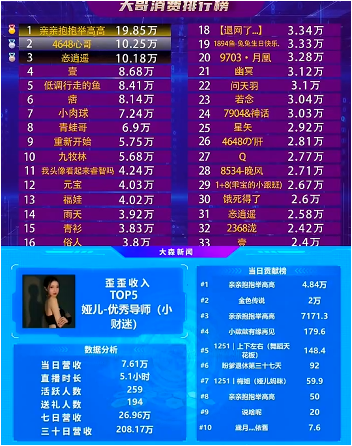 舞哥一直陪伴，娅儿依旧是超级电母