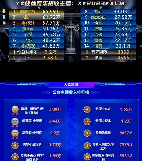 韩雅乐依旧电，扛旗奇领