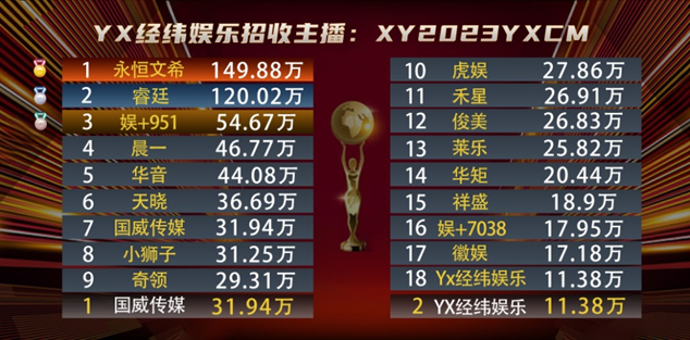 平安哥豪刷，国威又出一位电母！