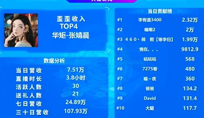 华矩的这位电母真好起来了！