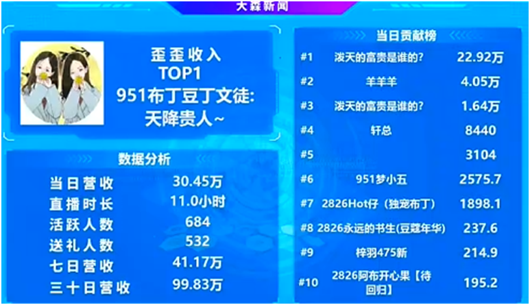 520真情告白全YY第一，姐妹俩收获满满