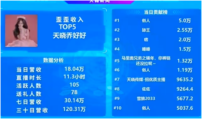 大战头条，这位天晓电母真实力！