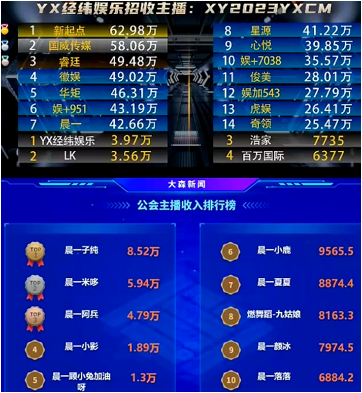 子纯真电母，榜单持续走高