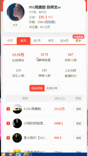 这位文徒成为了大家关注的焦点