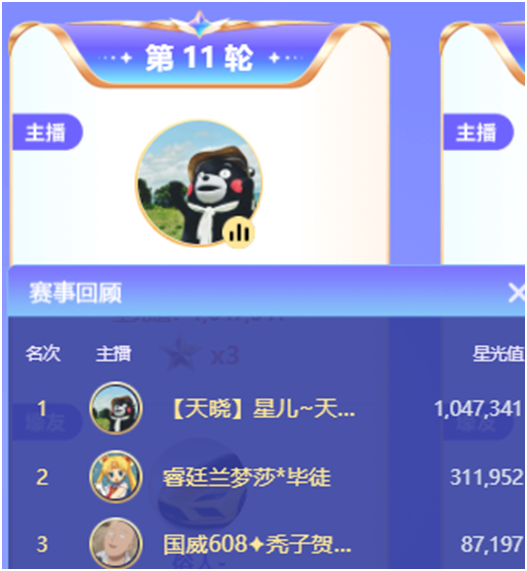 她激战兰梦莎，百万票夺3星头条！