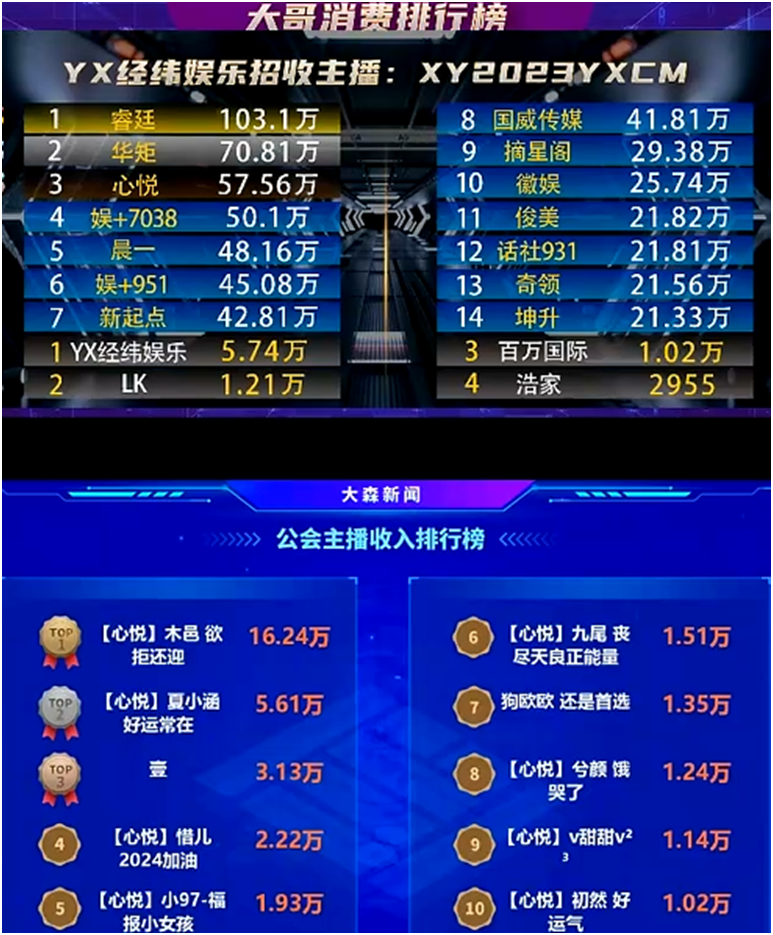 子谦哥力挺，木邑成为顶级电母