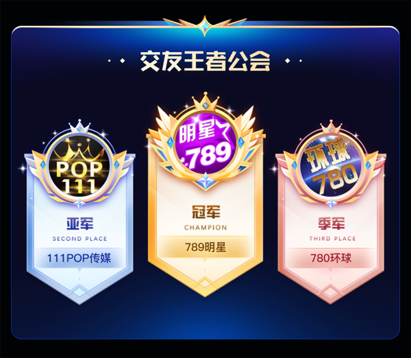 公会赛事完结，789公会再次登顶