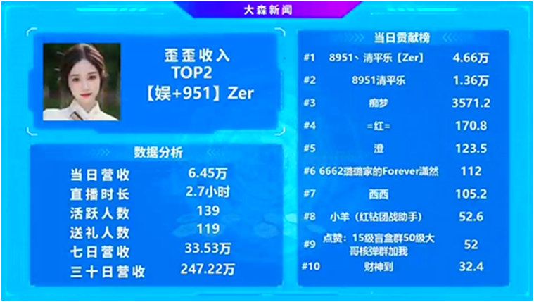 清平乐再度豪刷，Zer又吃饱了